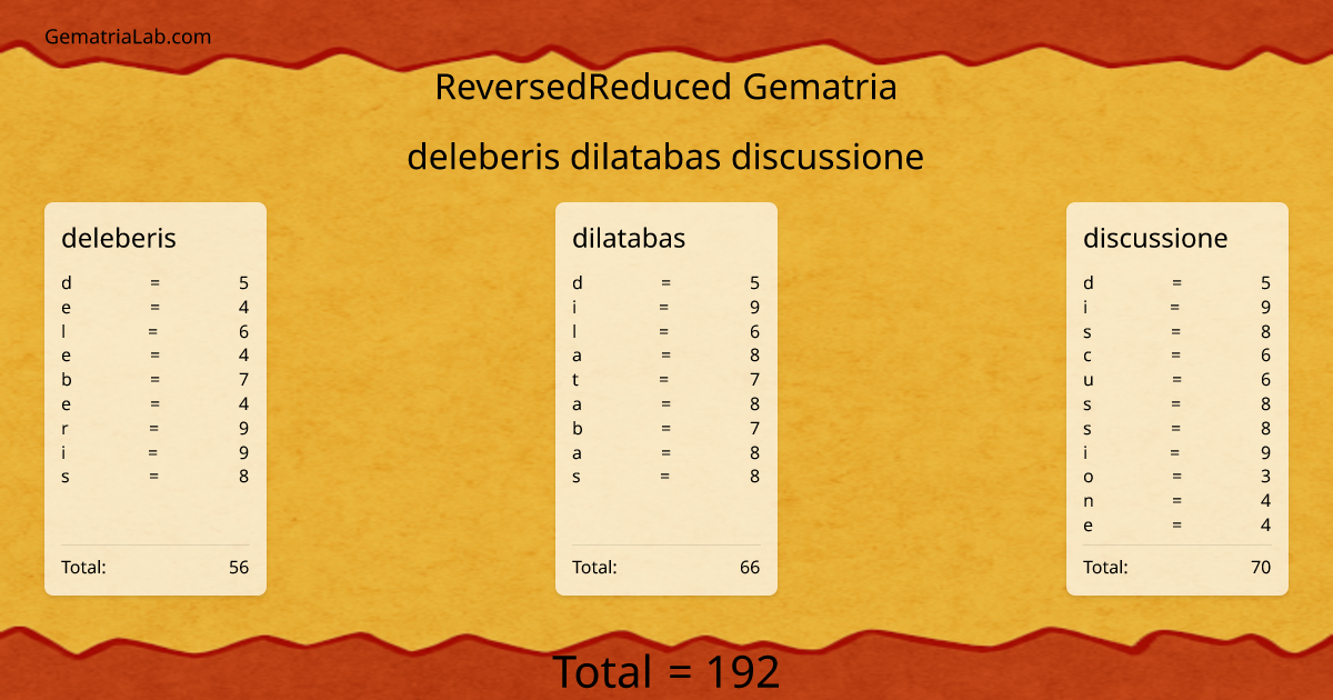 deleberis dilatabas discussione in reversedReduced Gematria
